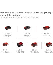 EINHELL AVVITATORE A IMPULSI A BATTERIA - art. TP-CW 18 Li Brushless - NO BATTERIA