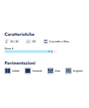AVO – Ruota in poliuretano avolan con supporto in acciaio per industria diametro 60mm