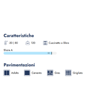 AVO – Ruota in poliuretano avolan con supporto e freno in acciaio per industria diametro 60mm