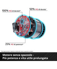 Avvitatore a impulsi a batteria TP-CW 18/350-C BL (1x3.0Ah) art. 4510058
