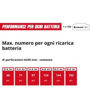 TASSELLATORE A BATTERIA TP-HD 18/17-C Li BL +5 (3.0Ah) EINHELL 18V